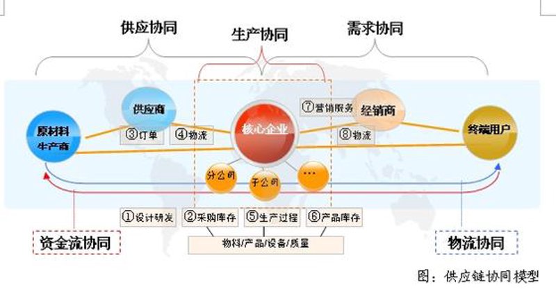 盐城久中商贸有限公司与盐城久远餐饮管理有限公司之间的工具推荐
