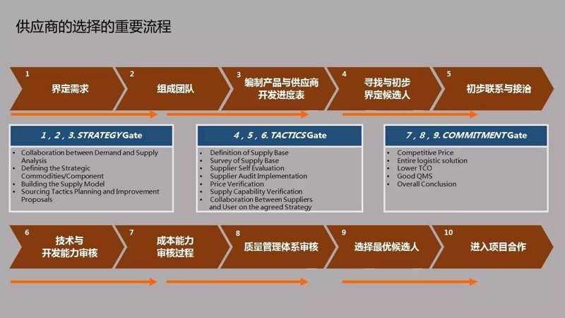 访谈记录：盐城机电高等职业技术学校的校企合作模式